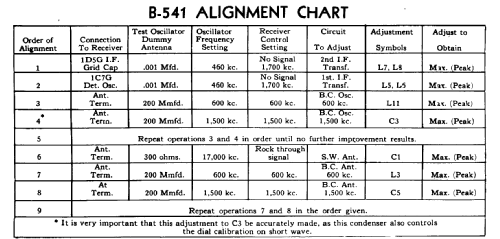 B541 X ; Canadian (ID = 603174) Radio