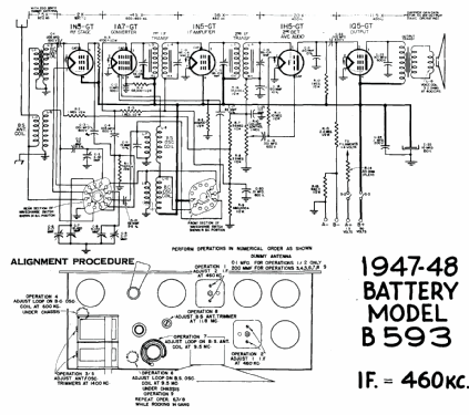 B593 ; Canadian (ID = 606111) Radio