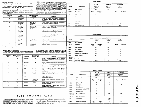 RA-1002 ; Canadian (ID = 608095) Radio