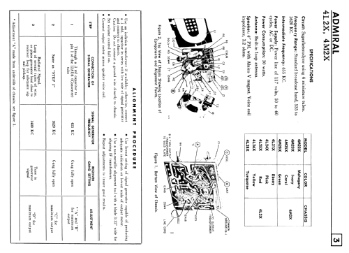 4M22X Ch= 4M2X; Canadian Admiral Co. (ID = 2254890) Radio