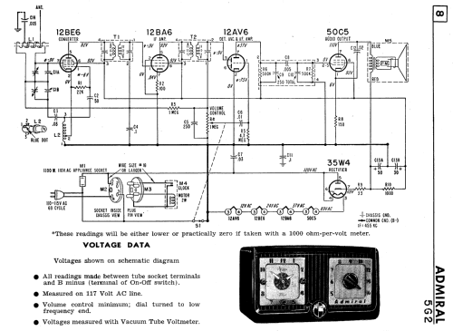 5G23X Ch= 5G2; Canadian Admiral Co. (ID = 2361681) Radio