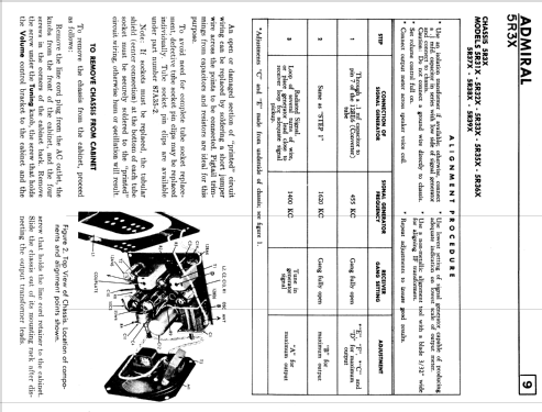 5R37X Ch= 5R3X; Canadian Admiral Co. (ID = 2367911) Radio