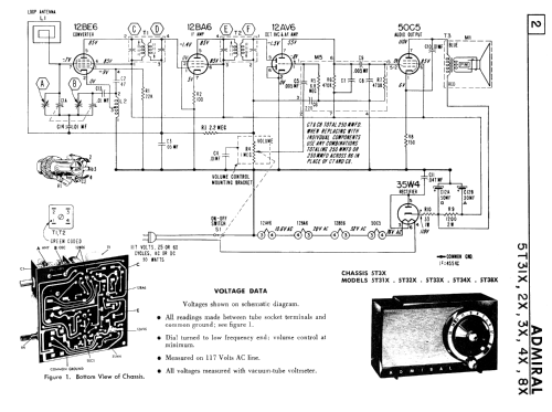 5T31X Ch= 5T3X; Canadian Admiral Co. (ID = 2260577) Radio