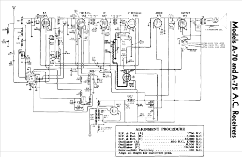 A-75 ; Canadian General (ID = 571626) Radio