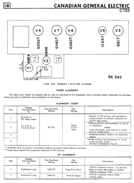 C723 ; Canadian General (ID = 2760452) Radio