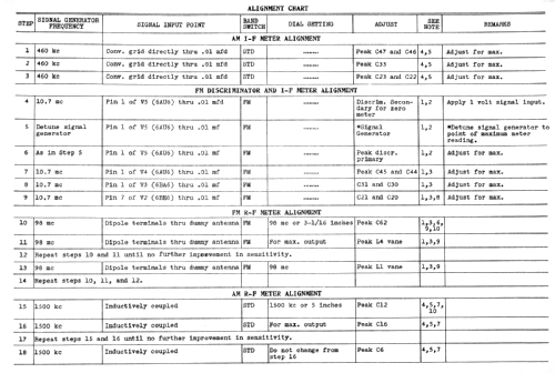 C-375 ; Canadian General (ID = 2090933) Radio