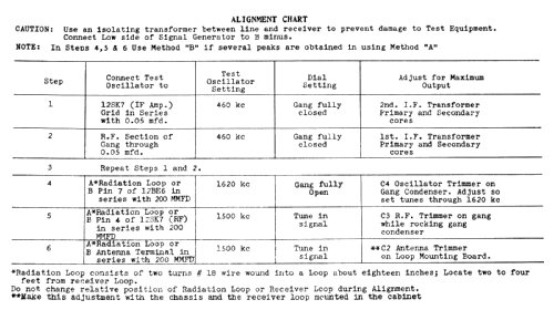 C-604 ; Canadian General (ID = 2091356) Radio