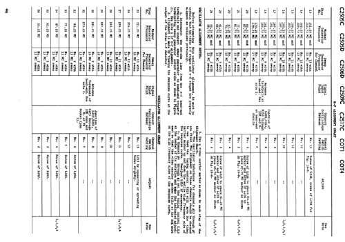 COT1 ; Canadian General (ID = 2192608) Television