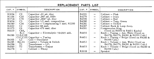 CT1021 ; Canadian General (ID = 876093) Radio