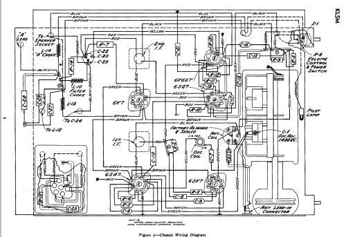 KL-5M ; Canadian General (ID = 2207534) Autoradio