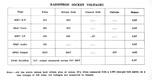 KM70; Canadian General (ID = 2073649) Radio