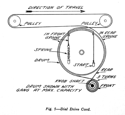 KM70; Canadian General (ID = 2073651) Radio