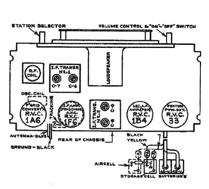 104 ; Canadian Marconi Co. (ID = 2226215) Radio