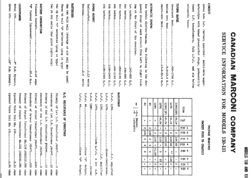 131 ; Canadian Marconi Co. (ID = 2227231) Radio