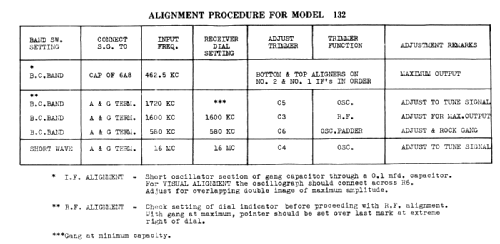 132 ; Canadian Marconi Co. (ID = 621089) Radio