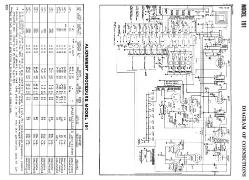 191 ; Canadian Marconi Co. (ID = 2230141) Radio