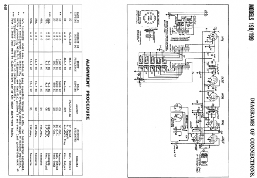 198 ; Canadian Marconi Co. (ID = 2230211) Radio