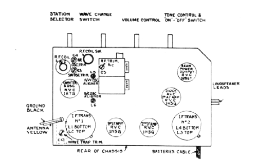 215 ; Canadian Marconi Co. (ID = 354735) Radio