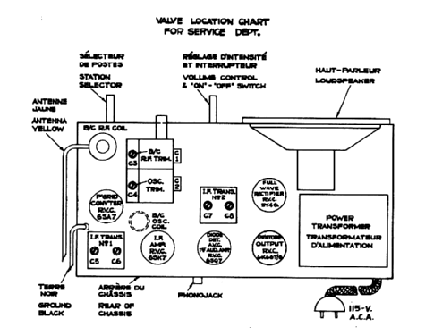 218 ; Canadian Marconi Co. (ID = 621597) Radio