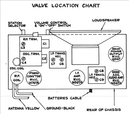 227 ; Canadian Marconi Co. (ID = 1187001) Radio