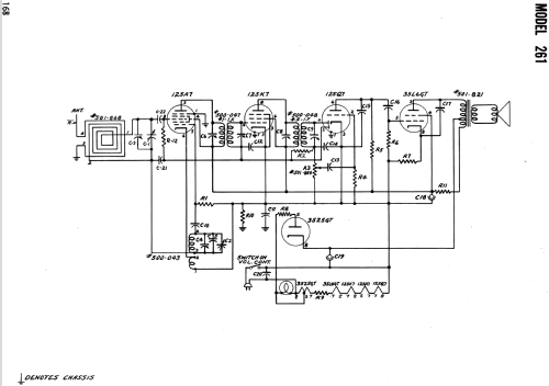 261 ; Canadian Marconi Co. (ID = 1190366) Radio