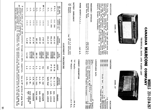 267 ; Canadian Marconi Co. (ID = 1188066) Radio