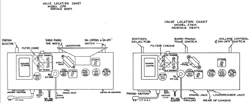 274 ; Canadian Marconi Co. (ID = 1190410) Radio