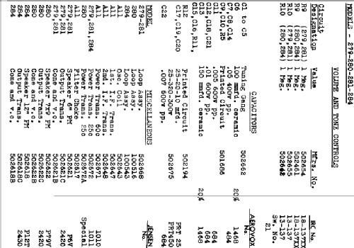 281 ; Canadian Marconi Co. (ID = 591020) Radio