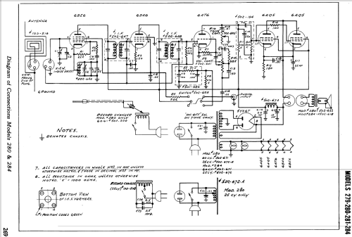 284 ; Canadian Marconi Co. (ID = 1192470) Radio