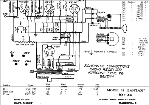 28 Bantam 40 Echophone; Canadian Marconi Co. (ID = 1599924) Radio