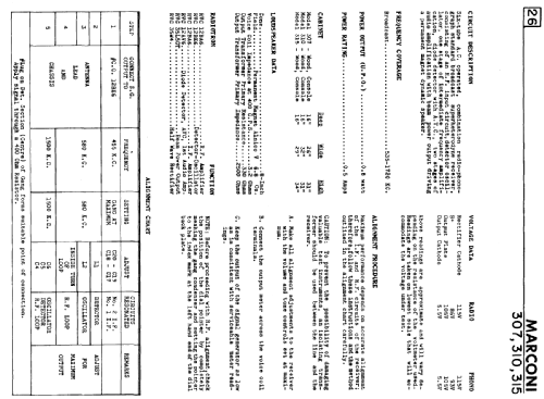 310 ; Canadian Marconi Co. (ID = 2145465) Radio
