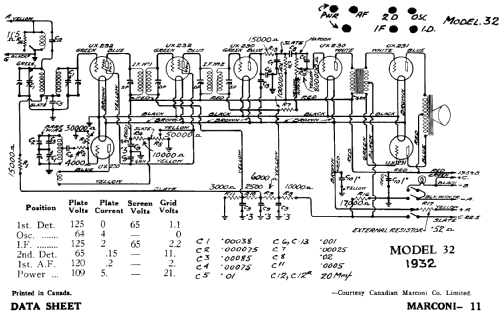32 ; Canadian Marconi Co. (ID = 1599942) Radio