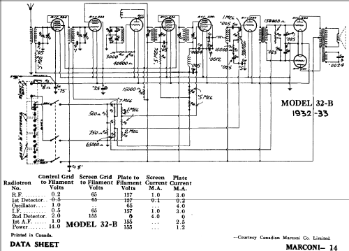 32B ; Canadian Marconi Co. (ID = 1599953) Radio