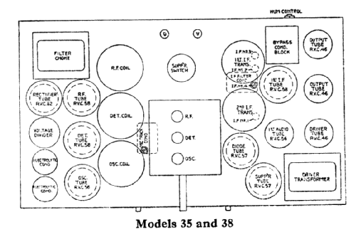 35 ; Canadian Marconi Co. (ID = 690177) Radio