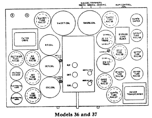 36 ; Canadian Marconi Co. (ID = 690185) Radio