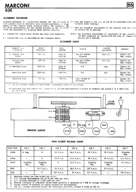 406 ; Canadian Marconi Co. (ID = 2759339) Radio