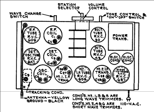 49 ; Canadian Marconi Co. (ID = 455126) Radio