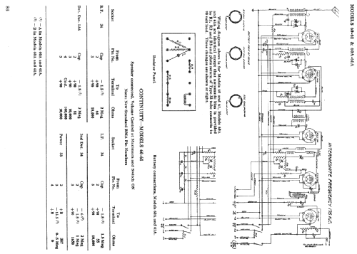 61 ; Canadian Marconi Co. (ID = 2231128) Radio