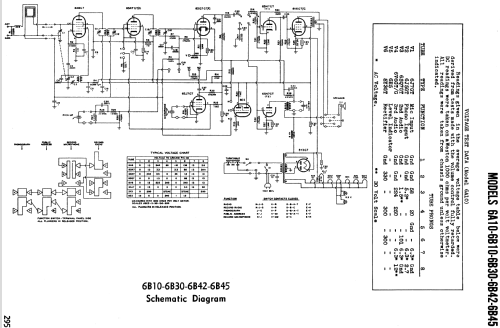 6A10 ; Canadian Marconi Co. (ID = 1193284) R-Player