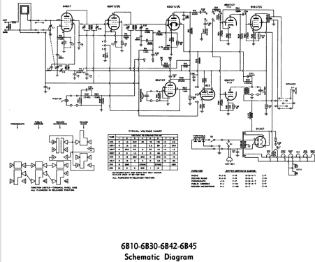 6B42 ; Canadian Marconi Co. (ID = 1193326) Radio