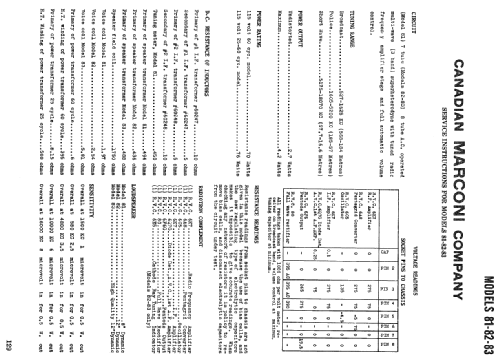 83 ; Canadian Marconi Co. (ID = 2225530) Radio