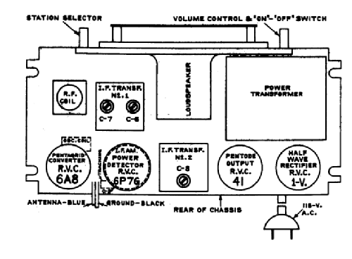 98; Canadian Marconi Co. (ID = 1735437) Radio