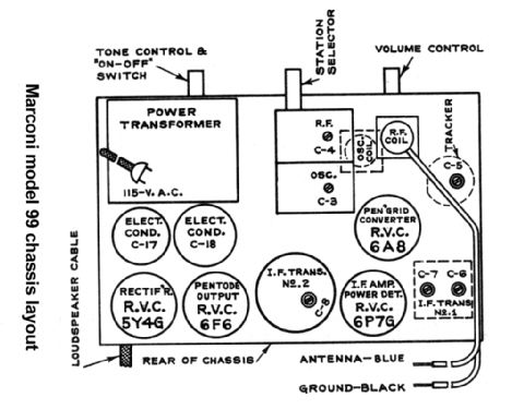99; Canadian Marconi Co. (ID = 453588) Radio