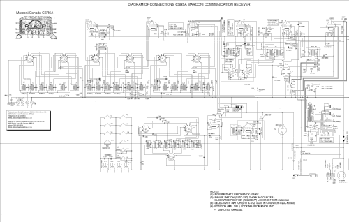 General-Coverage-Receiver CSR-5 + CSR-5A; Canadian Marconi Co. (ID = 705196) Commercial Re