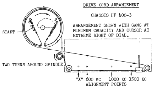 HF-402 Ch= 400-1C with 400-2 and 400-3; Canadian Marconi Co. (ID = 2806326) Radio