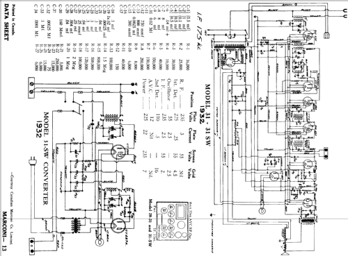 31 ; Canadian Marconi Co. (ID = 1600004) Radio