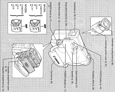 Digital video camcorder MV300i; Canon Inc.; Tokyo (ID = 2319622) R-Player