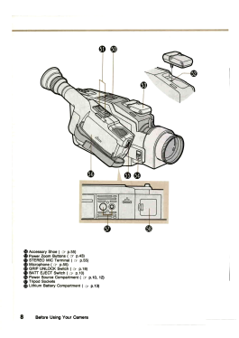 Canovision Hi8 Video Camera Recorder Camcorder E800 Hi E; Canon Inc.; Tokyo (ID = 3105936) Sonido-V