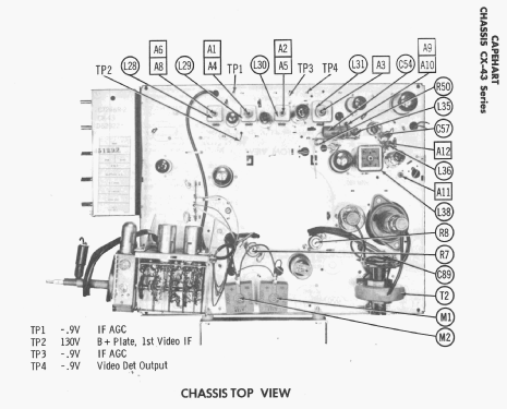 17C216 Series Ch= CX-43 Series; Capehart Corp.; Fort (ID = 2249281) Television