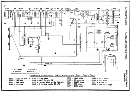 401 Chinese Chippendale 8076 tuner, 8078 PSU; Capehart Corp.; Fort (ID = 465030) Radio